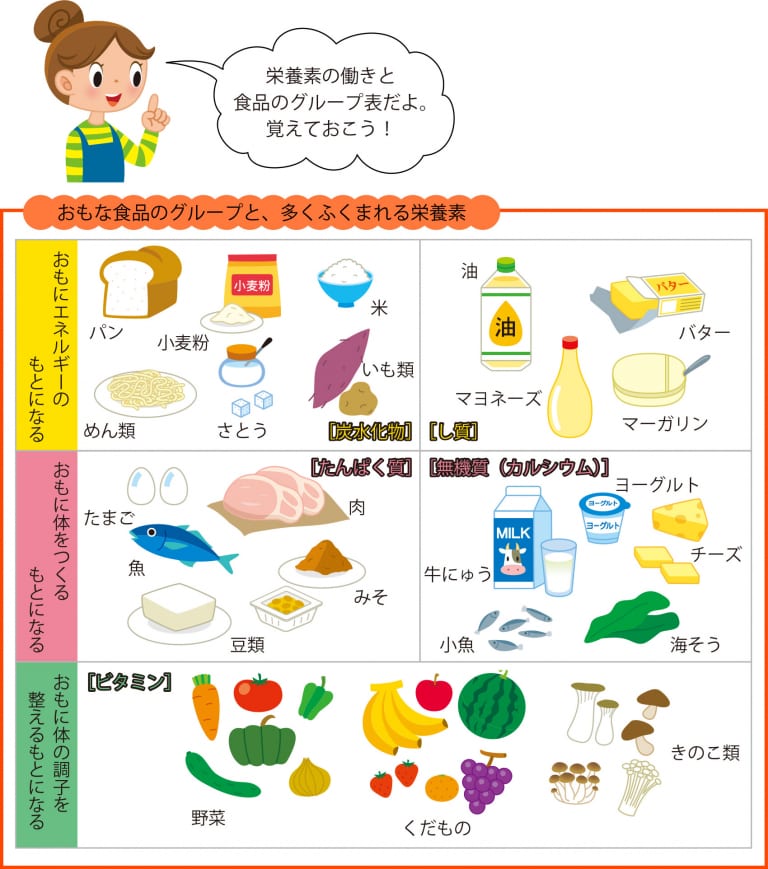 栄養って | グリニッジ株式会社